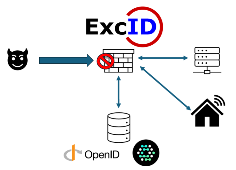 Access Control Illustration