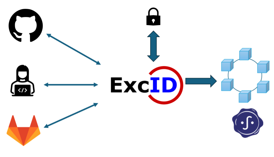 Transparency and Traceability Illustration